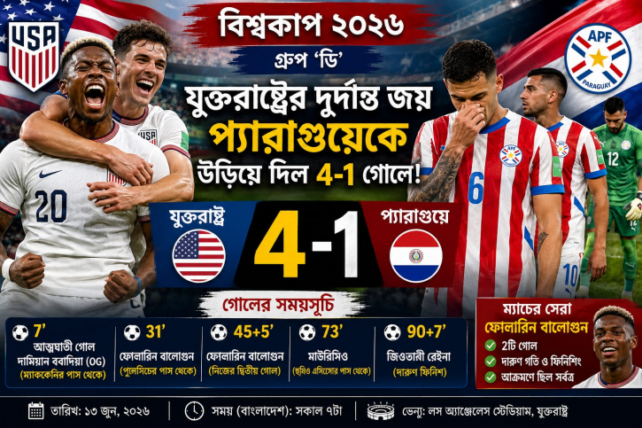 বিশ্বকাপে উড়ন্ত সূচনা যুক্তরাষ্ট্রের, প্যারাগুয়েকে ৪-১ গোলে উড়িয়ে দিল স্বাগতিকরা
